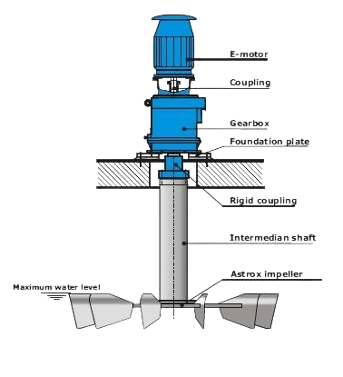 Surface aeration1740579458_3.png